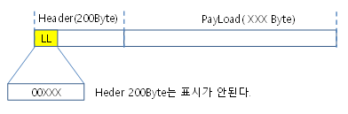 INISAFE 프로토콜 개요1