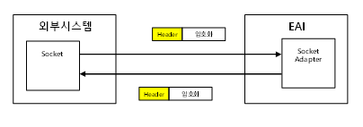 EGSEED 프로토콜 개요2