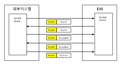 INISAFE 프로토콜 개요2