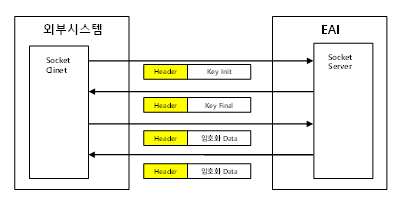 XecureConnect WELCOME방식
